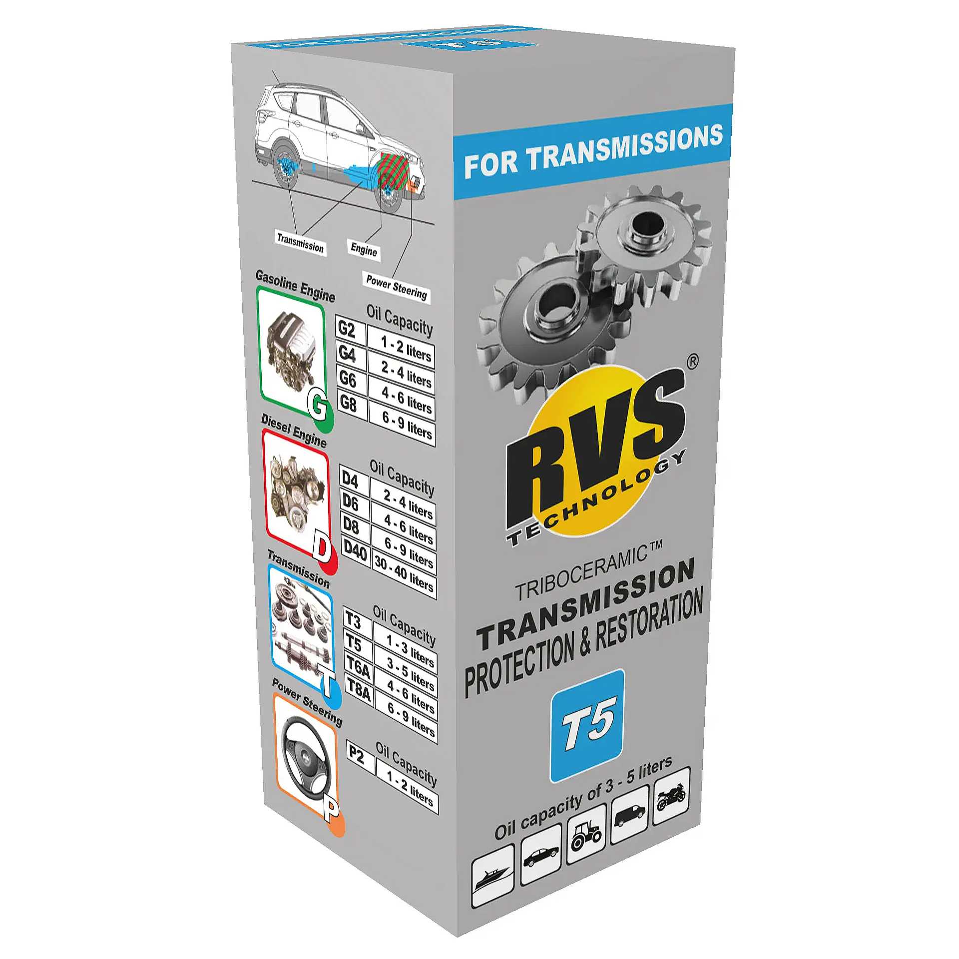 RVS Transmission Protection & Restoration