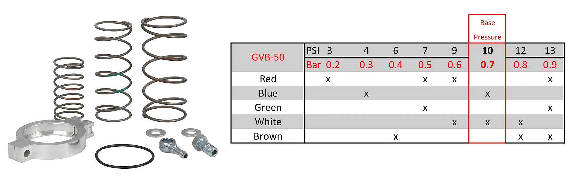 GVB-50-BOV Spring-Chart