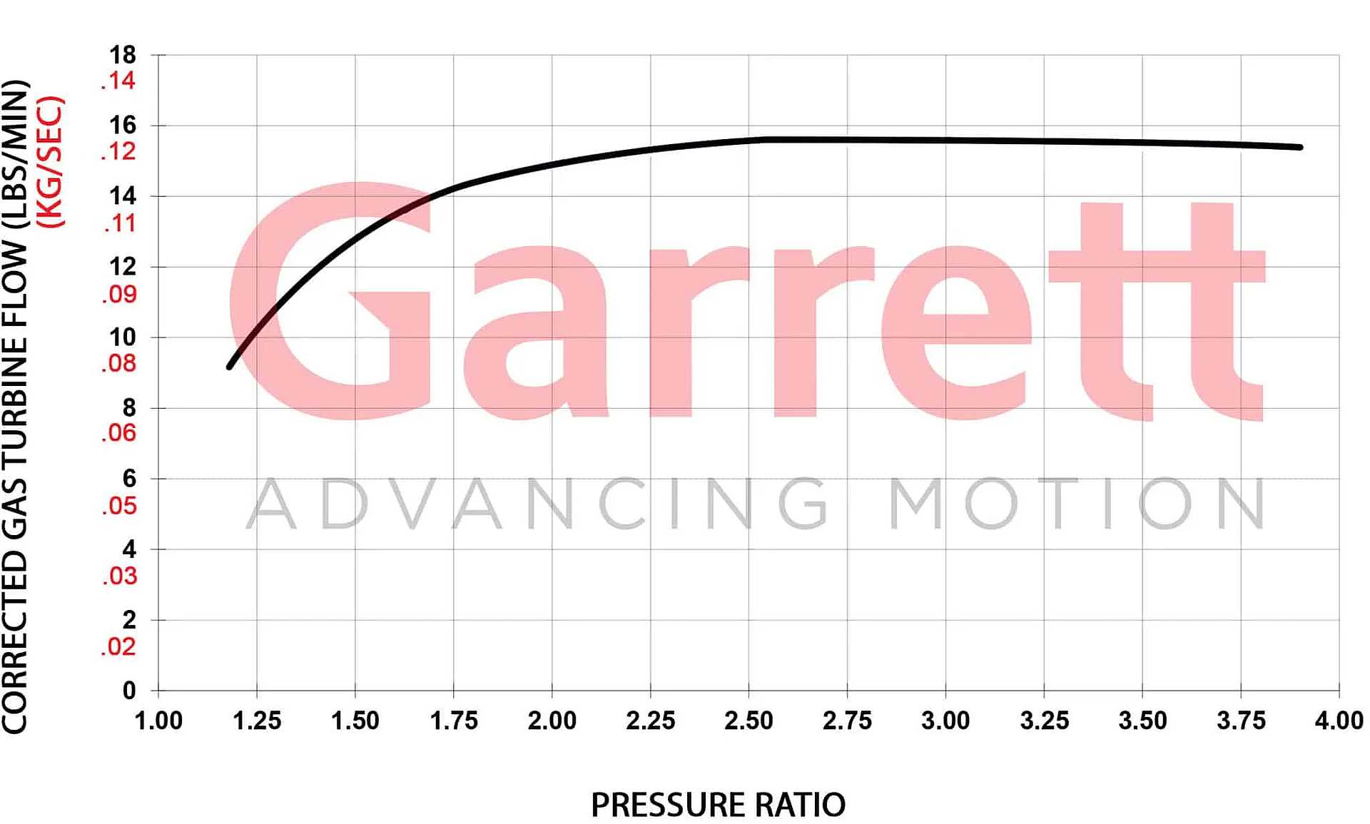 Garrett GBC22-350 Turbocharger 0.64 A/R IWG