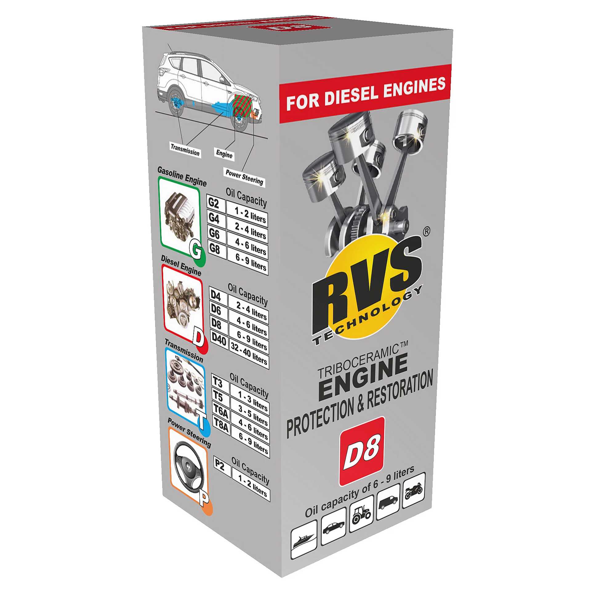 RVS Engine Protection & Restoration D8