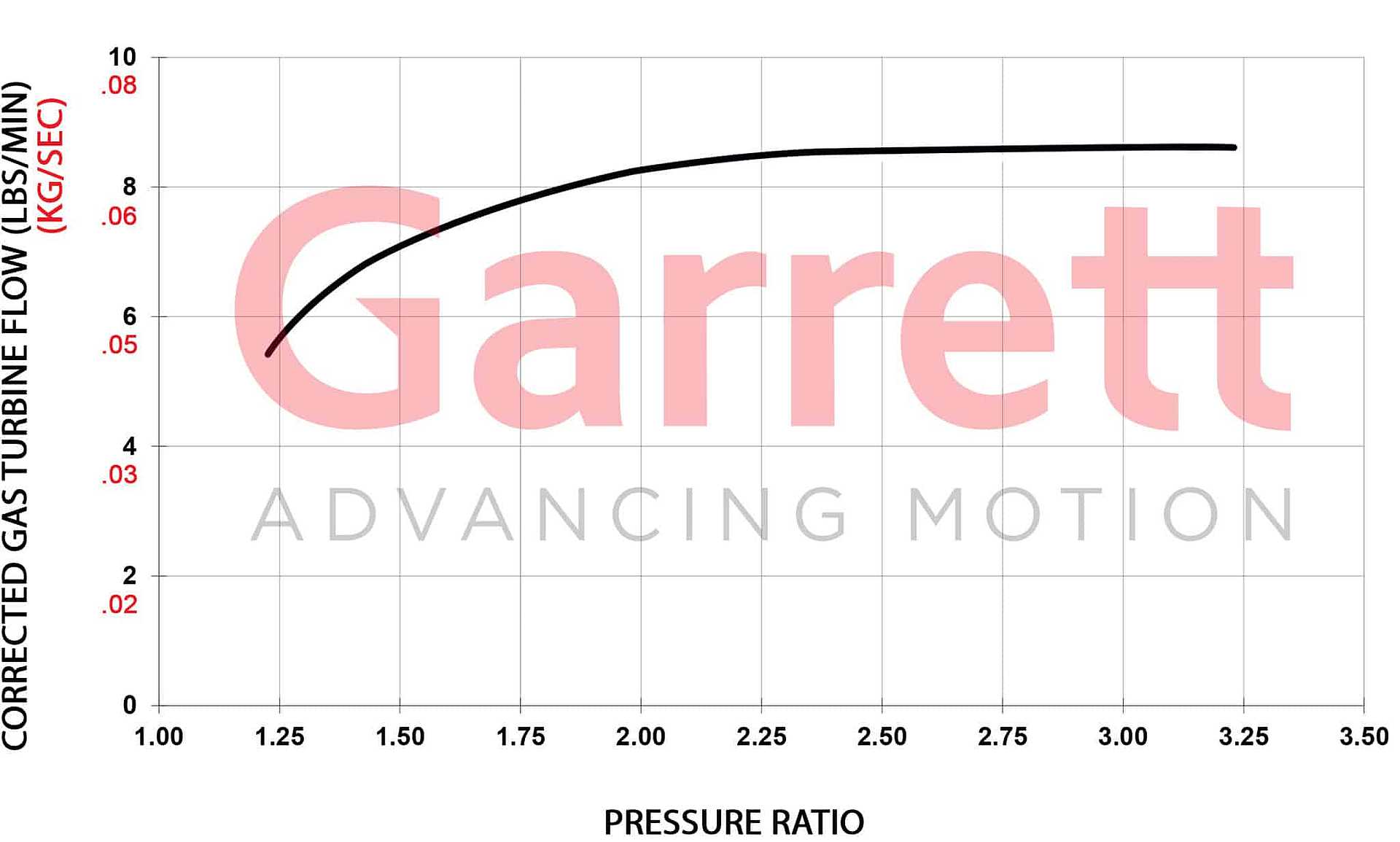 Garrett GBC14-200 Turbocharger 0.45 A/R IWG