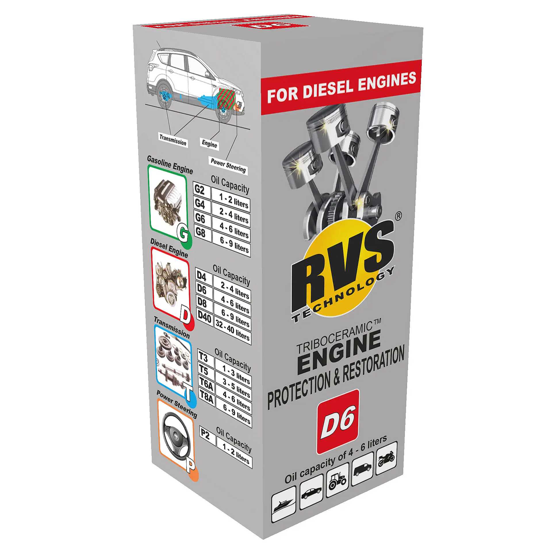 RVS Engine Protection & Restoration D6