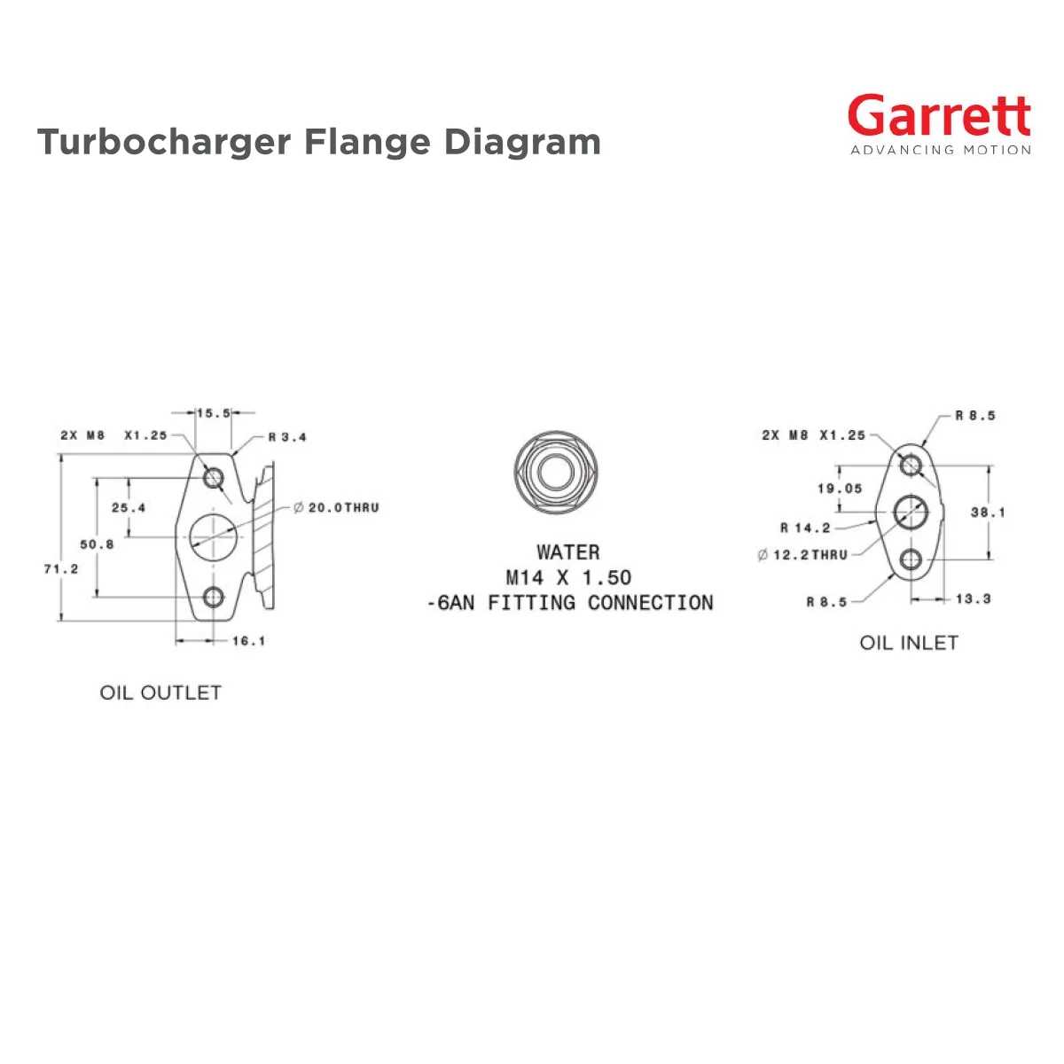 diagramme