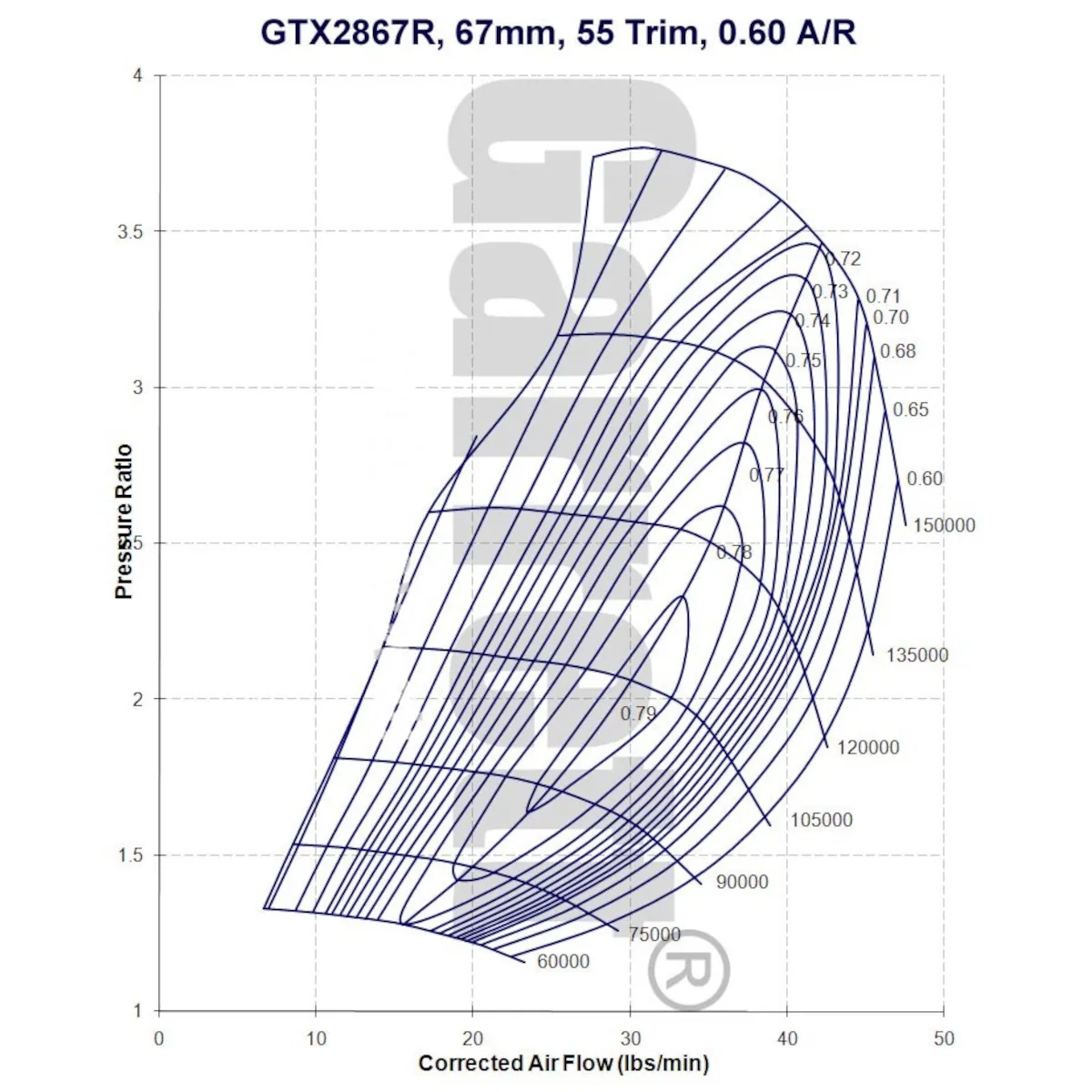 Garrett GTX2867R Super Core 836040-5004S