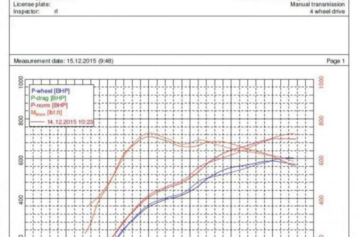 Audi RS6 C6 & RS7 Zusatz Race Wasserkühler FORGE