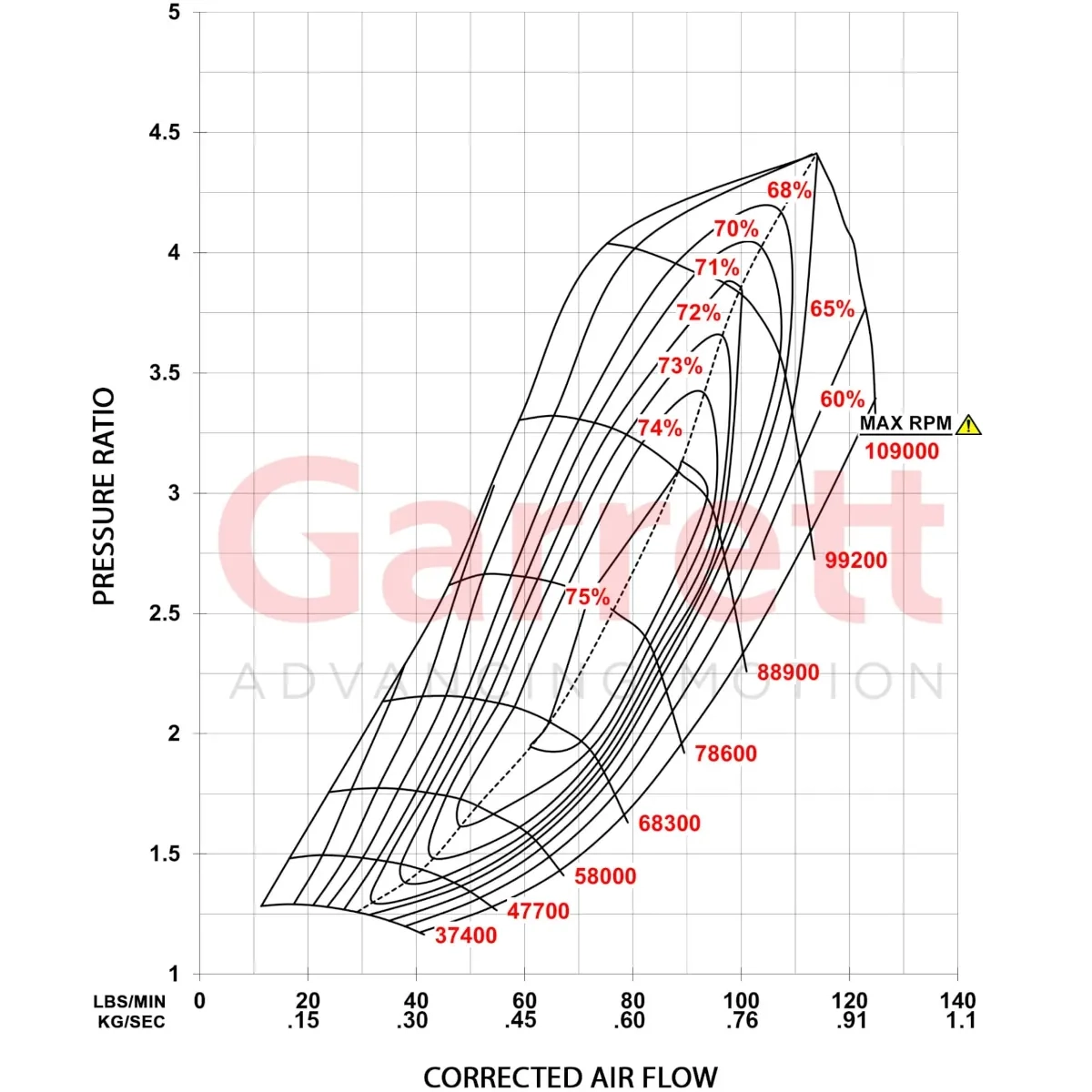 Garrett GXR45-67 Super Core