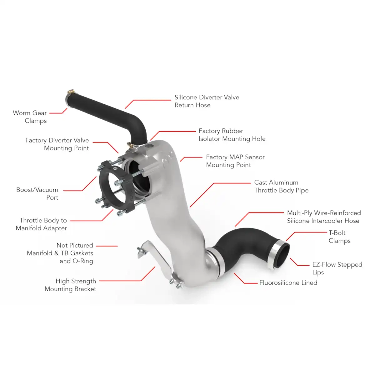 2.5 TFSI EA855 evo Throttle Body Inlet System APR