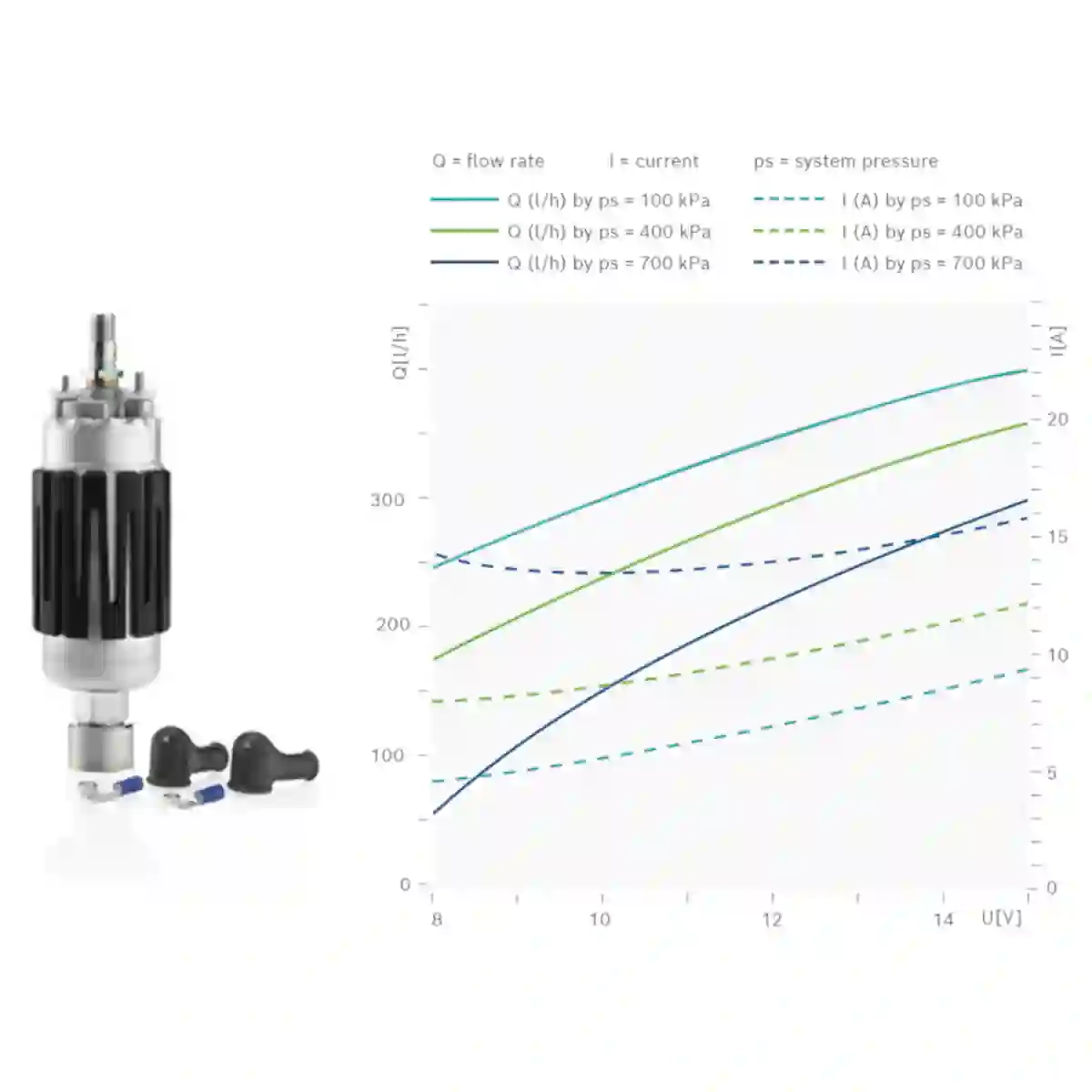 Data sheet 200er BOSCH 044