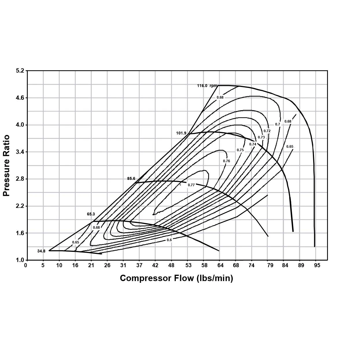Comp Map BorgWarner EFR 9180-D turbocompresor