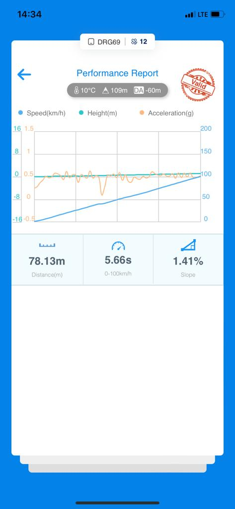  2.0 TSI EA888 evo4 Golf 8 GTI 450 CV Garrett Powermax Fase 1