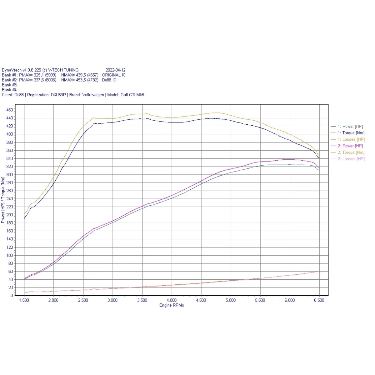 2.0 TSI EA888 evo4 intercooler do88