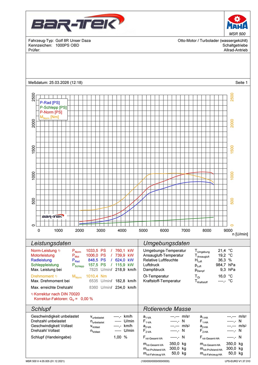 Gráfico de potencia de un BAR-TEK Golf 8R Unser Daza con 1000 CV OBD, con curvas de CV y par en banco de pruebas MAHA
