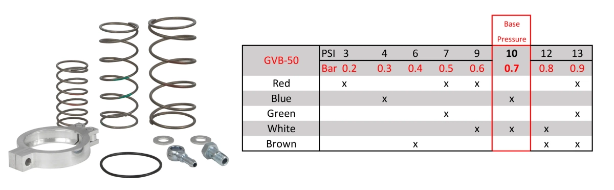 GVB-50 BOV Feder Tabelle