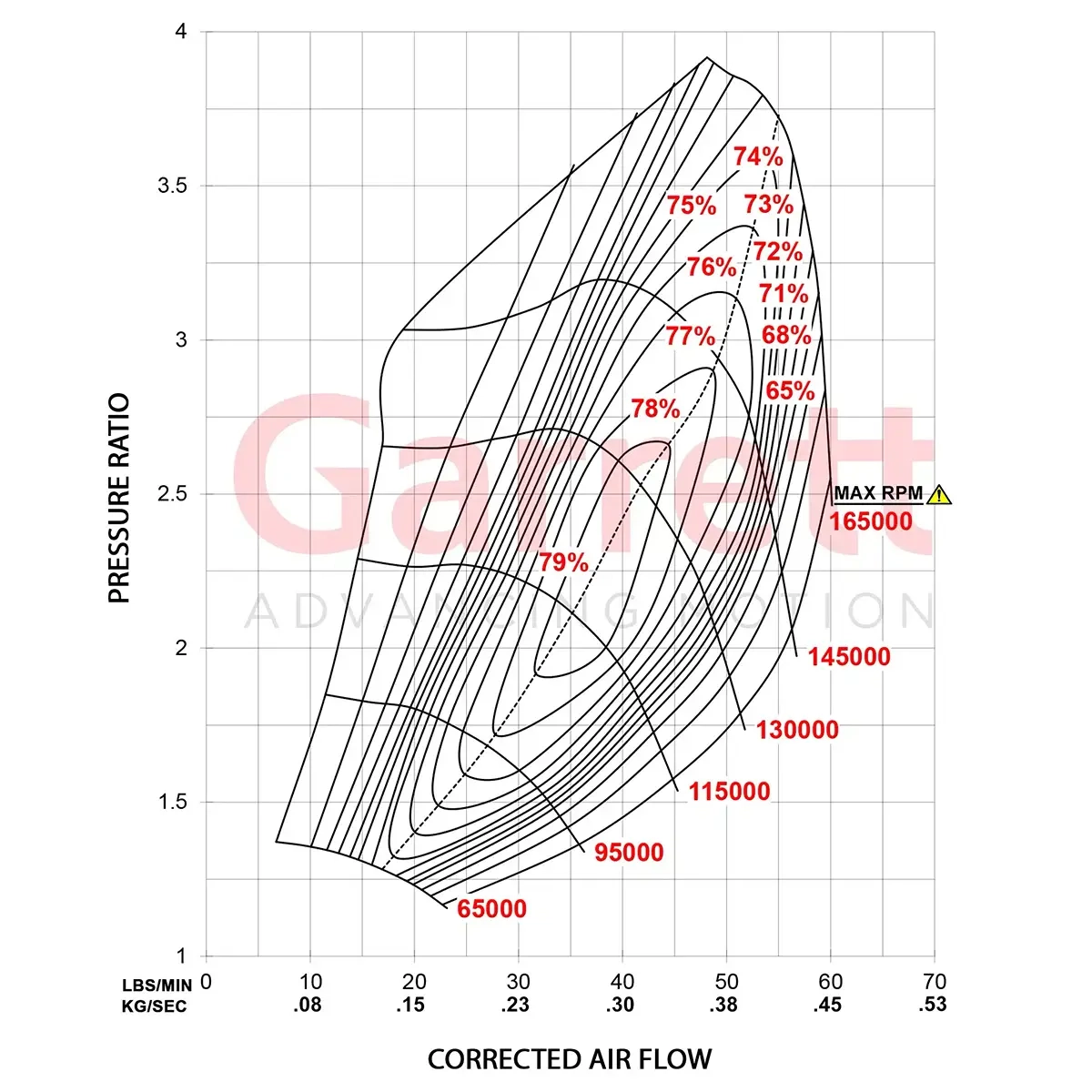 Garrett G30-660 Turbolader 880704-5002S