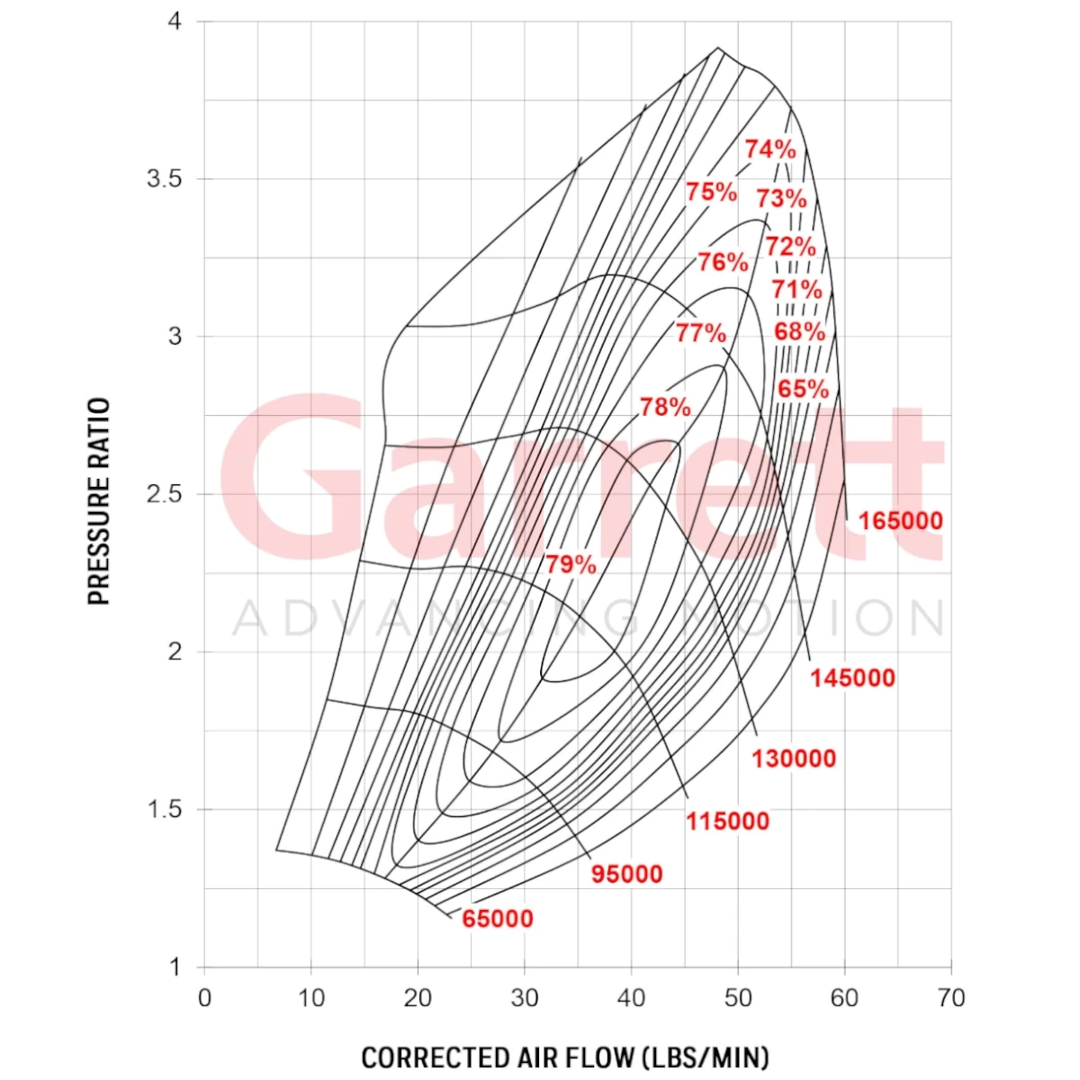 Mapa del compresor Garrett G30-660 Super Core