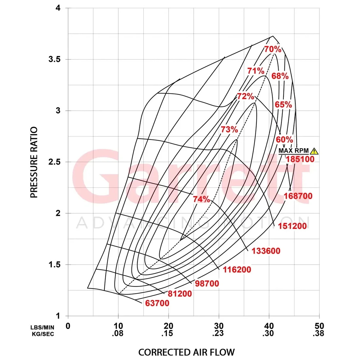 Subaru Impreza WRX/STI FA20 Upgrade Turbolader bis 480 PS Garrett PowerMax