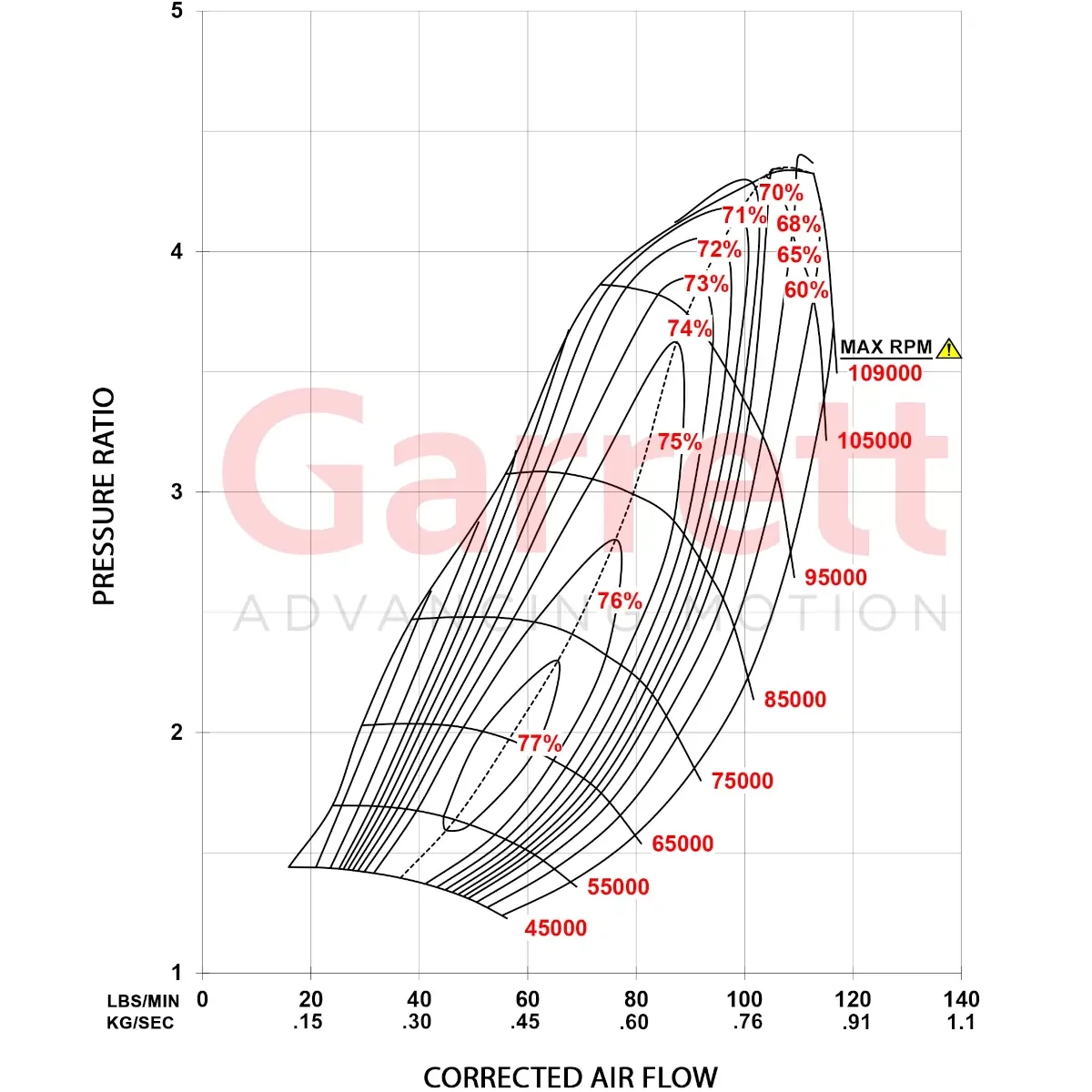 Garrett G45-1350 - 72mm Super Core 888169-5004S