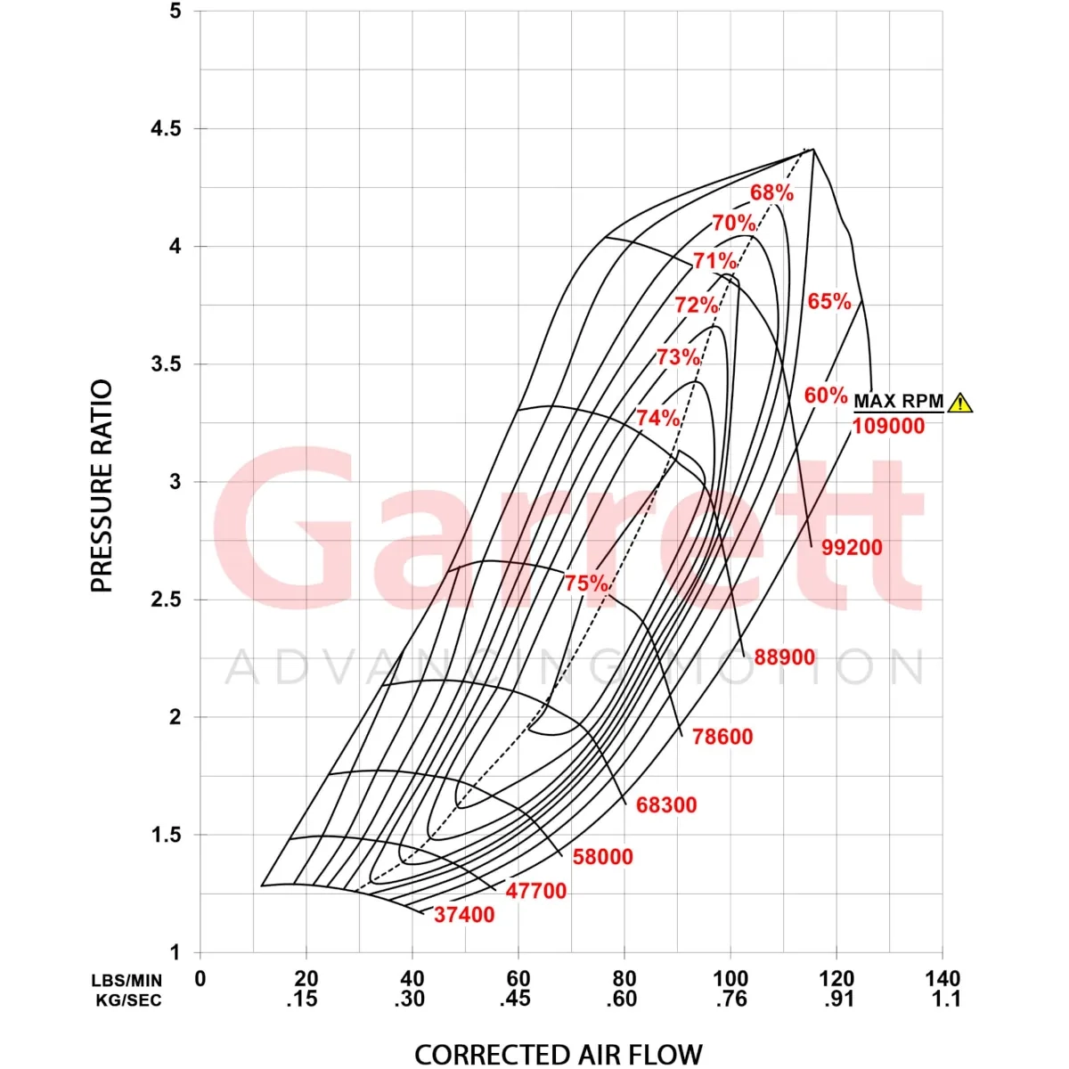 Garrett GXR42-68 Super Core