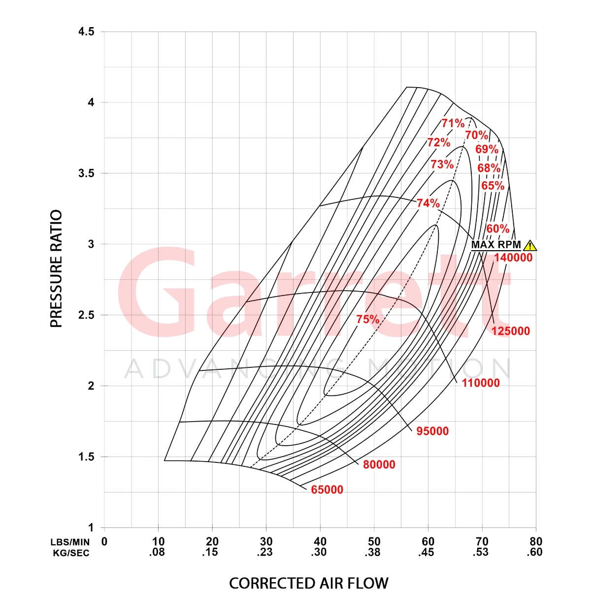 G-Series II Compressor Map G30-825
