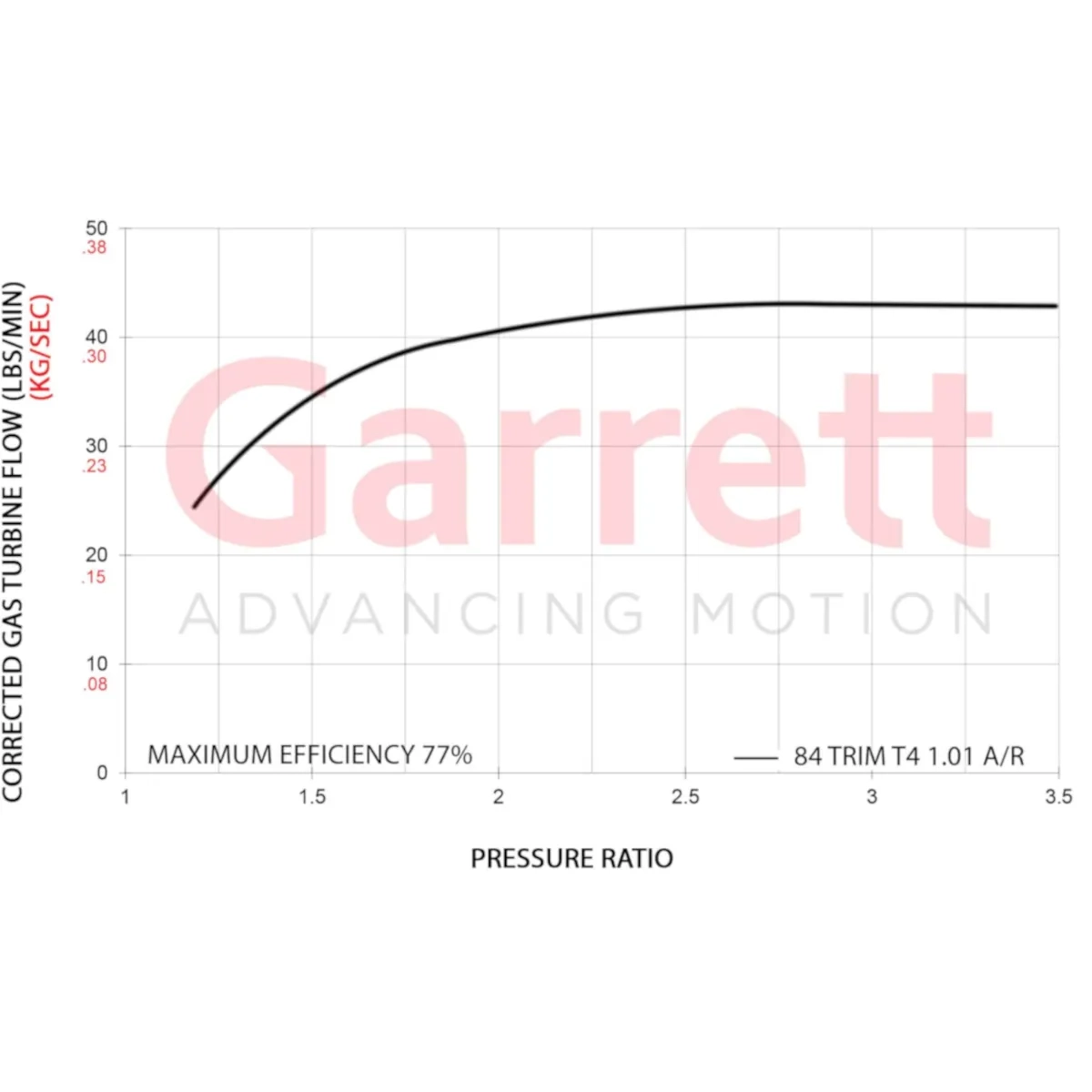 Garrett GXR42-72 Super Core