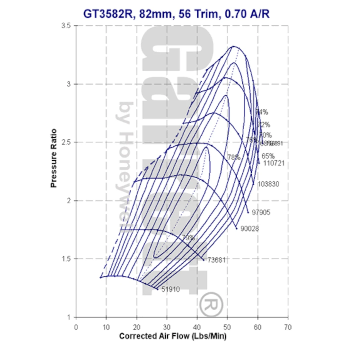 Garrett GT3582R Super Core 836033-5001S
