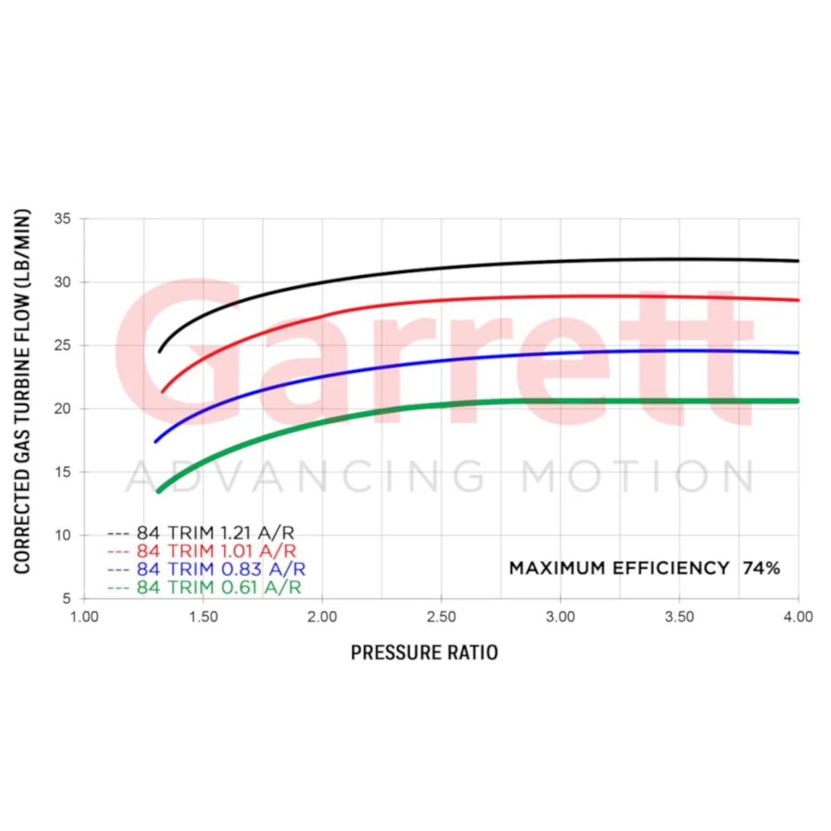 Garrett G35-1050 Turbolader 880707-5006S