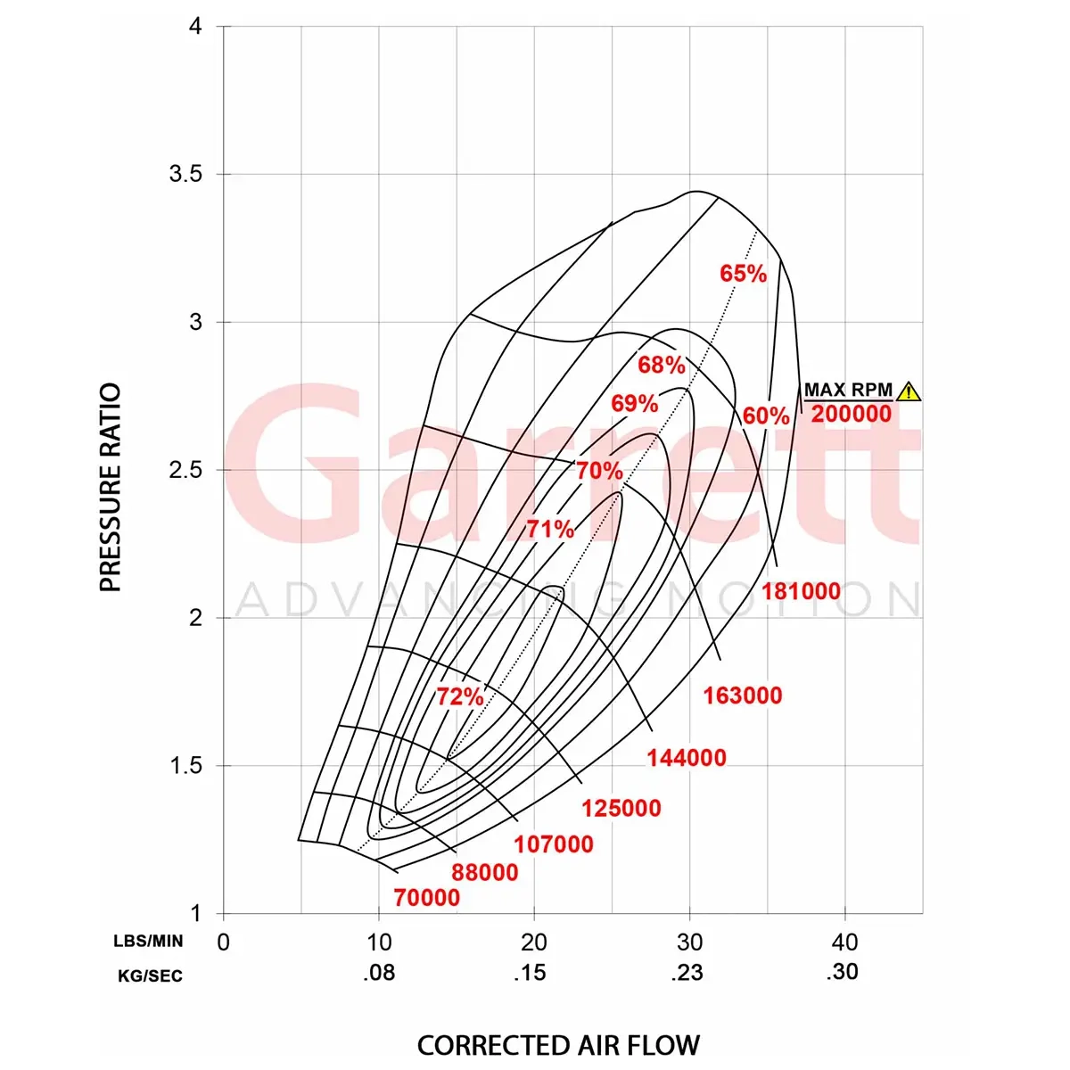  Garrett GBC22-350 turbocompresor 0,64 A/R IWG