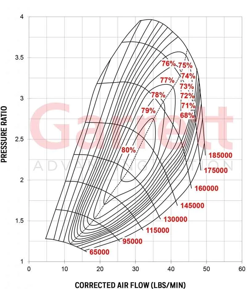 Garrett G25-550 Turbolader 877895-5007S