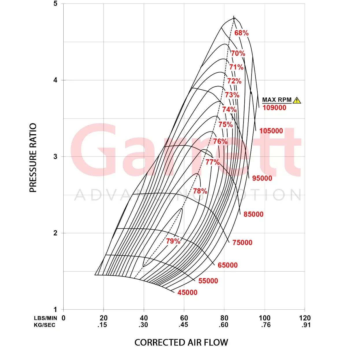Garrett G45-1125 - 67mm Super Core 888169-5003S