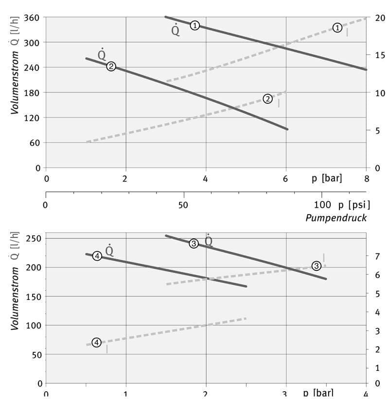 Upgrade Fuelpump Universal as Pierburg E3L BAR-TEK®