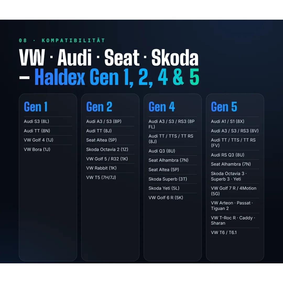 Haldex controller – for Haldex clutch Gen 1, 2, 4 & 5 BAR-TEK®