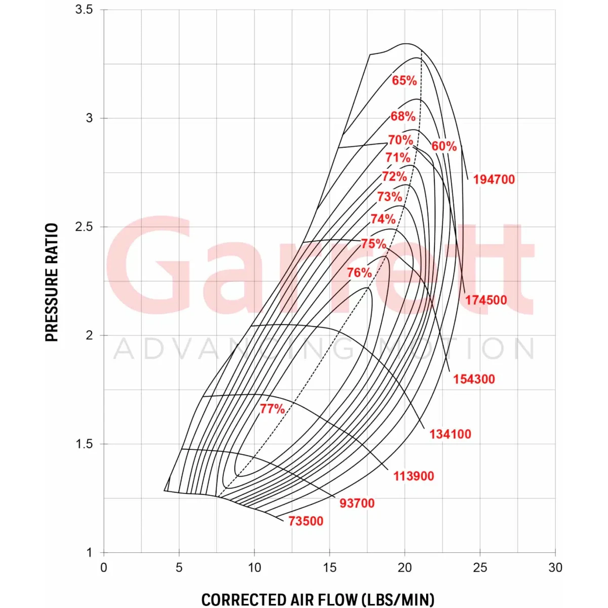 Garrett GT2052 Turbocharger