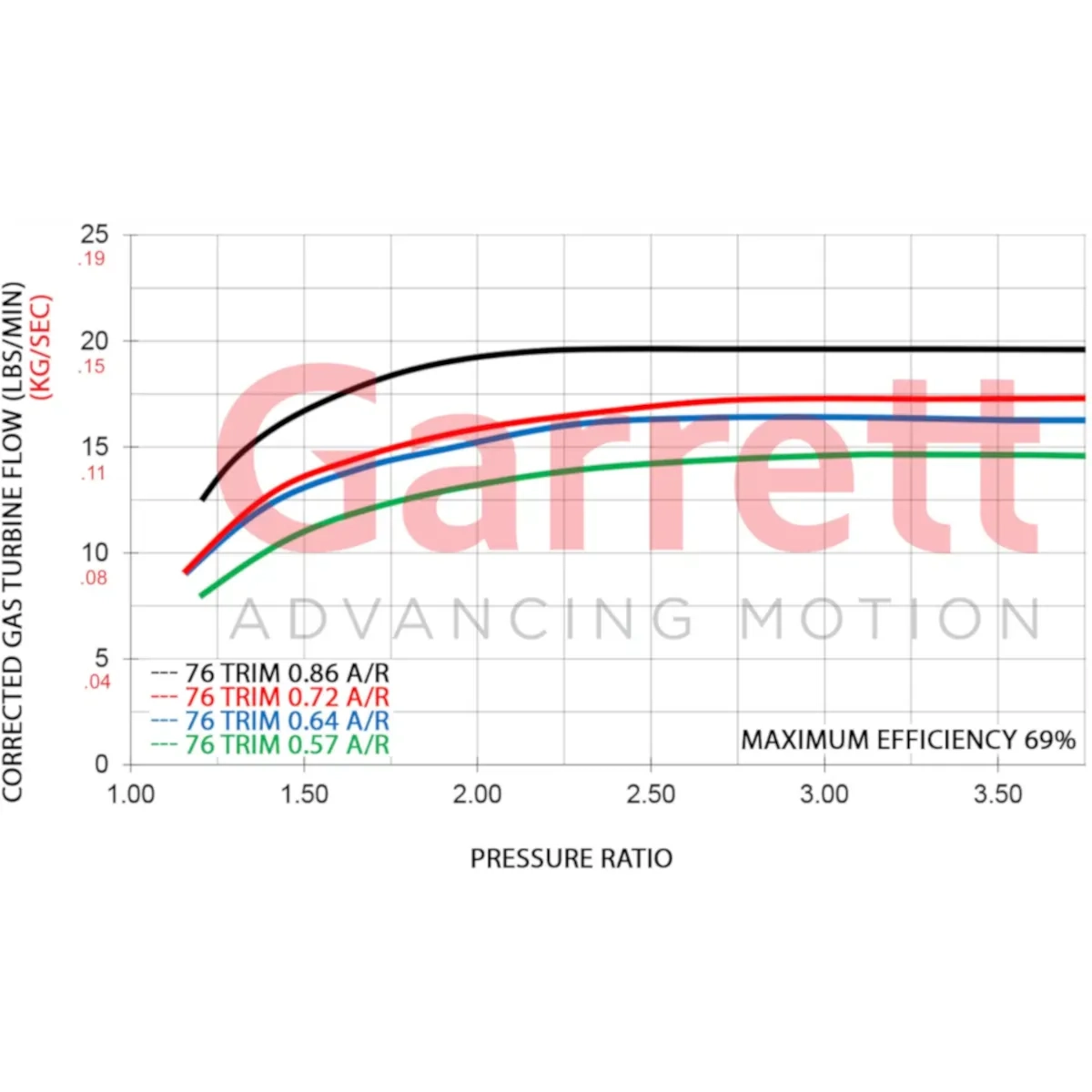 Garrett GTX2867R Gen II Super Core 849894-5002S