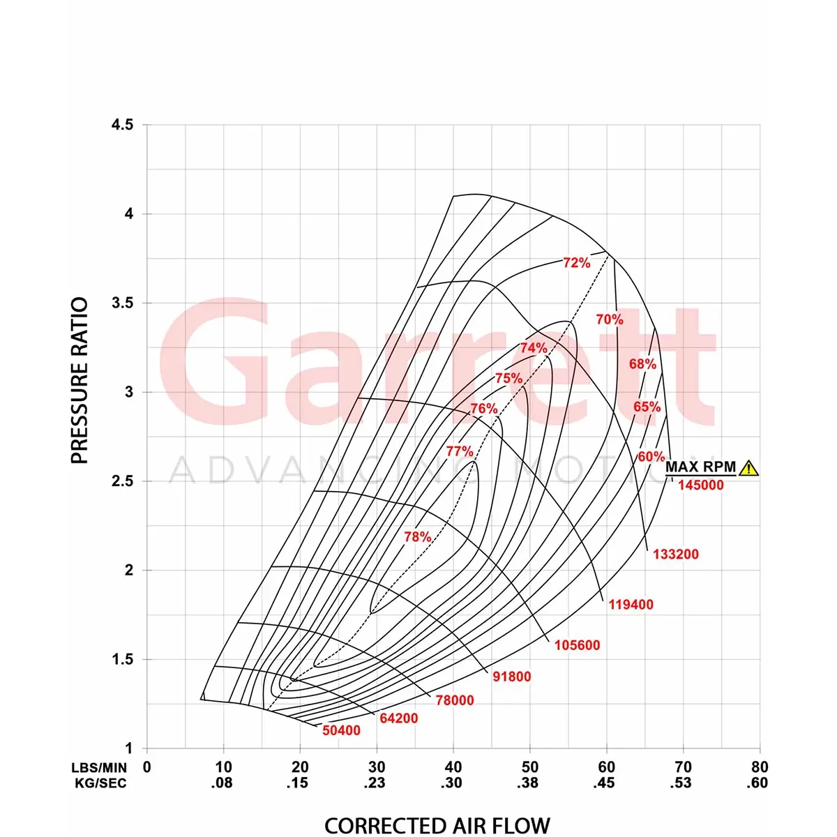 Garrett GBC35-700 Super Core 0.72 A/R