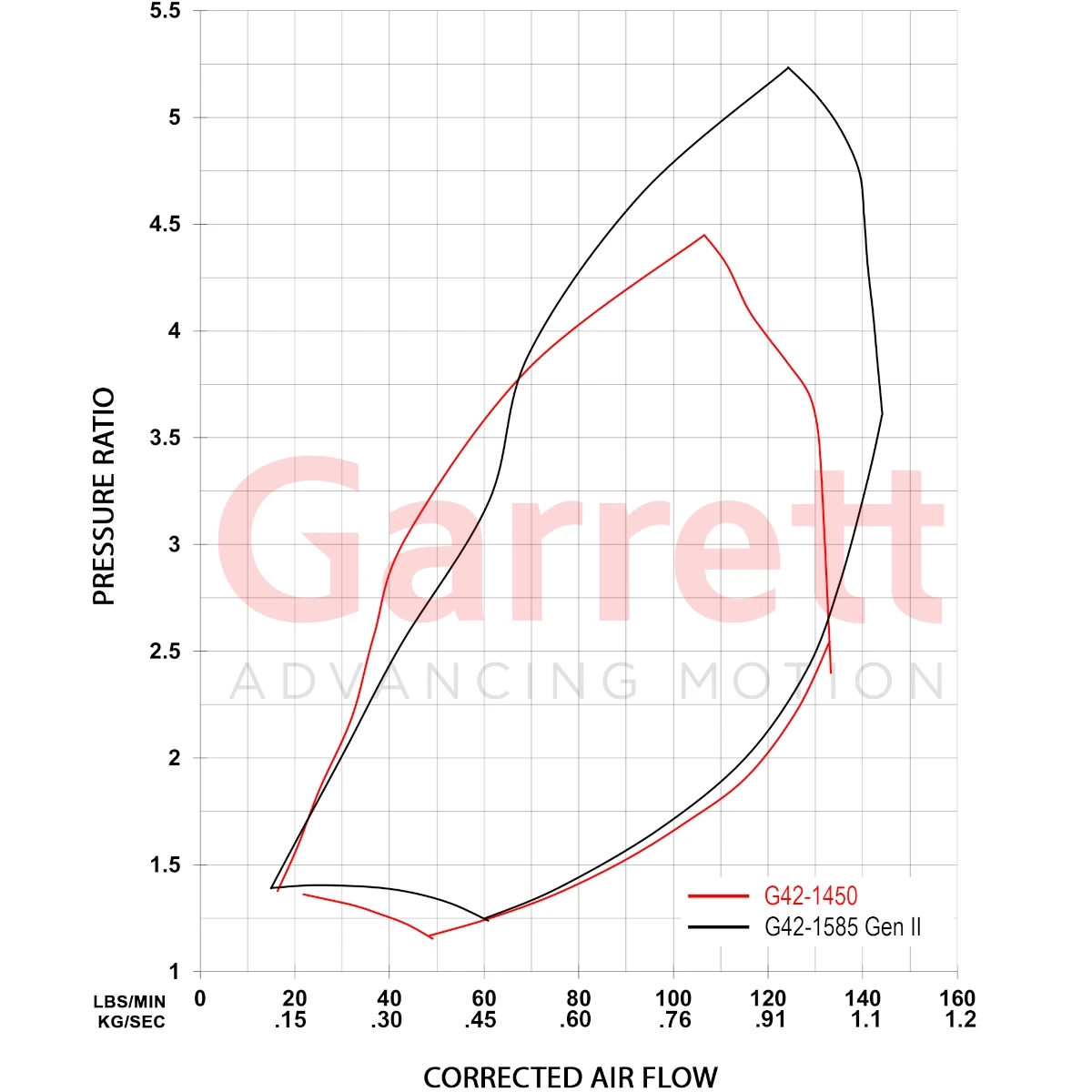  Garrett G42-1585 Gen. 2 Super Core 938339-5003S