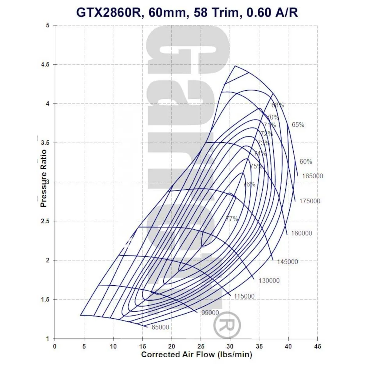 Garrett GTX2860R Super Core 836040-5002S