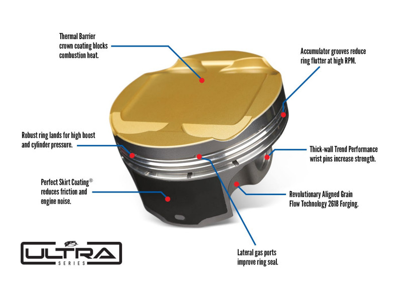 2.0 TSI EA888 forged piston kit JE Pistons