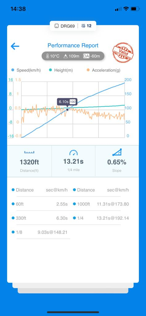  2.0 TSI EA888 evo4 Golf 8 GTI 450 CV Garrett Powermax Fase 1