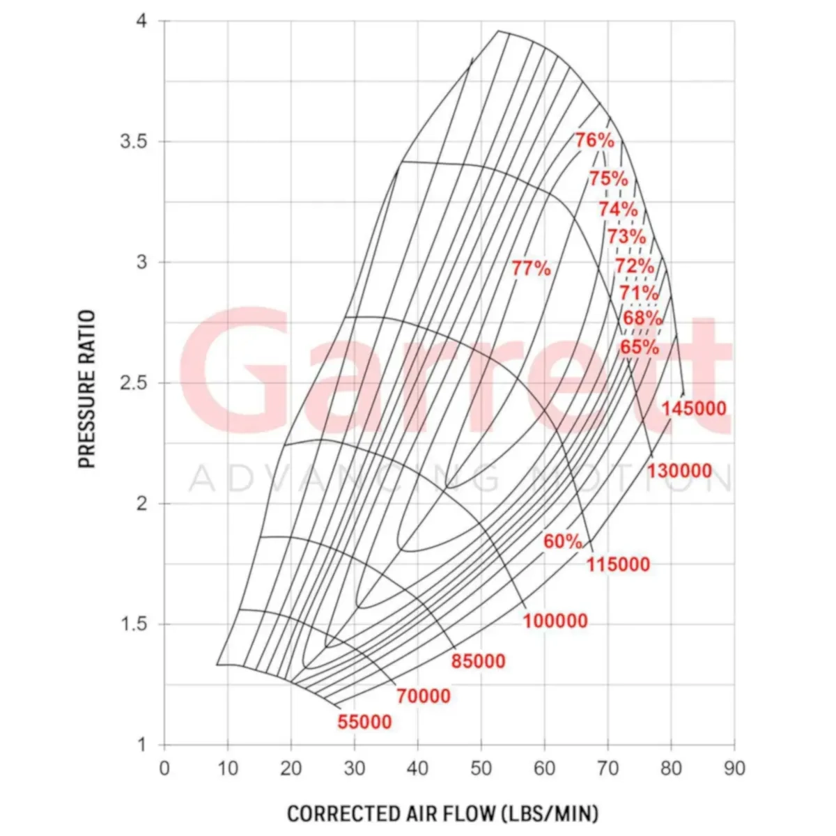 Garrett G35-1050 Turbolader 880707-5006S