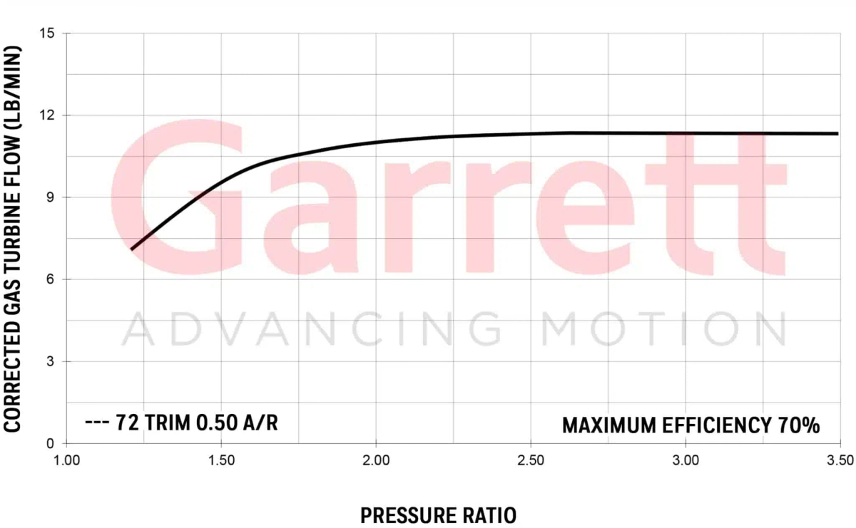 Garrett GT2052 Turbocharger