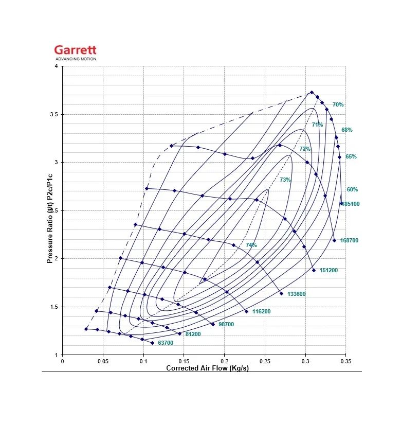 Garrett PowerMax Upgrade Turbolader hasta 950 PS compatible con BMW Fxx S63B44