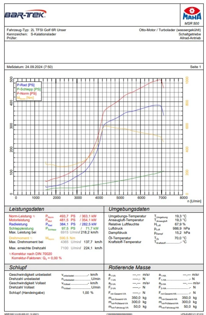  2.0 TFSI EA113 upgrade turbocompresor Kit Thor 655 Turbo-Total
