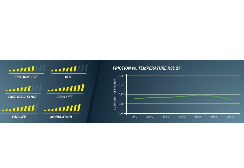 Porsche Racing Bremsbeläge HA 4925 - RSL29 PAGID