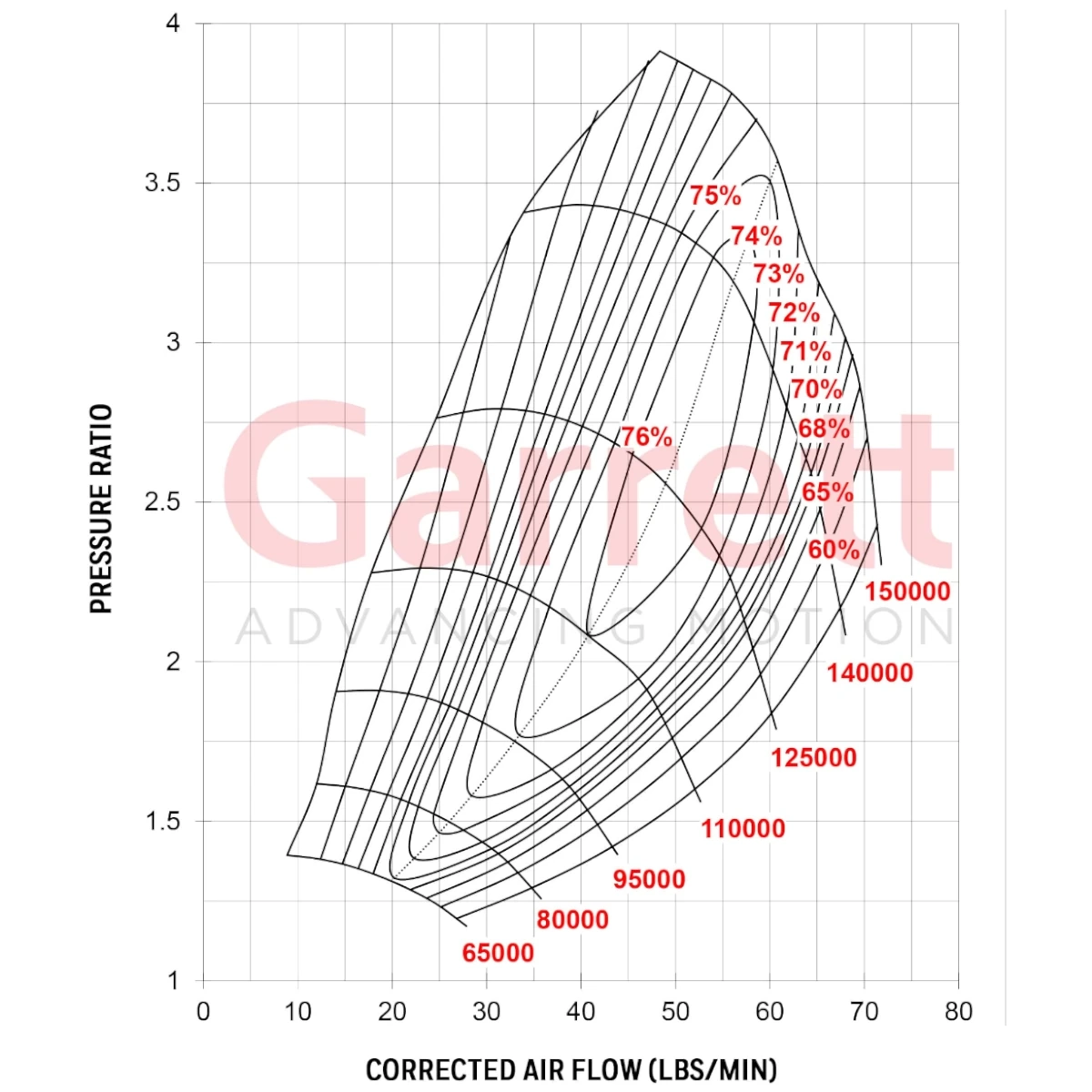 Kit de mejora para Ford Focus RS MK III