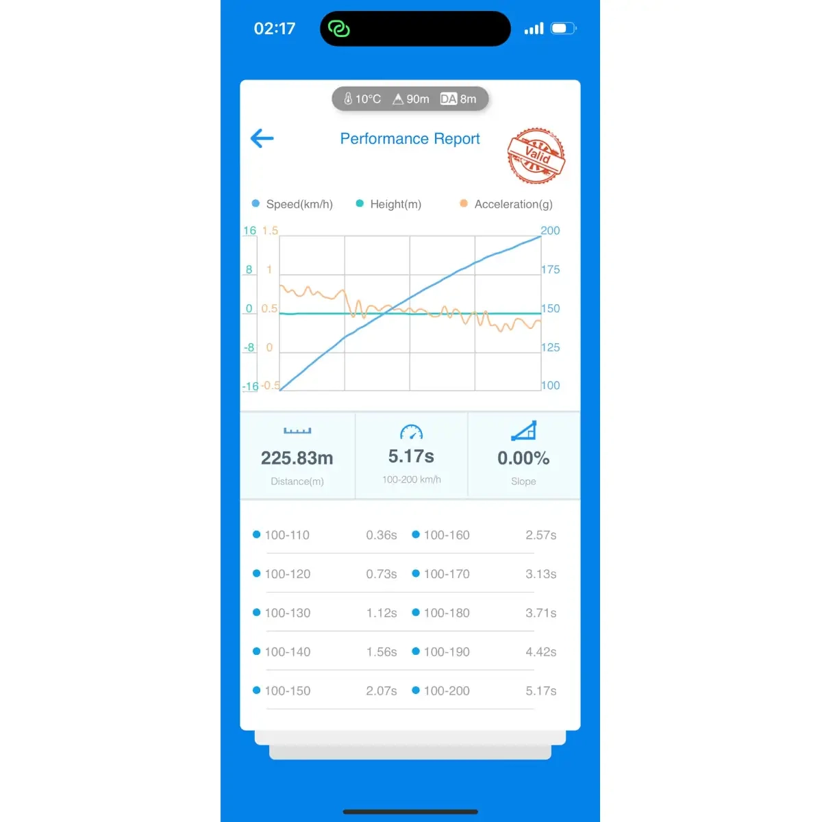 2.0L TSI EA888 Gen.3 MQB Upgrade Turbolader Thor 900 Extreme Turbo-Total