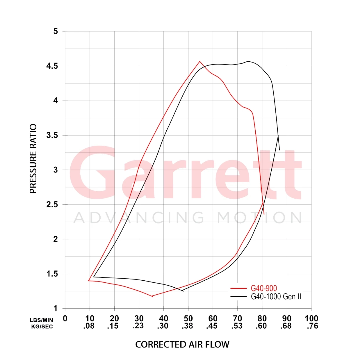 Garrett G40-1000 Gen. 2