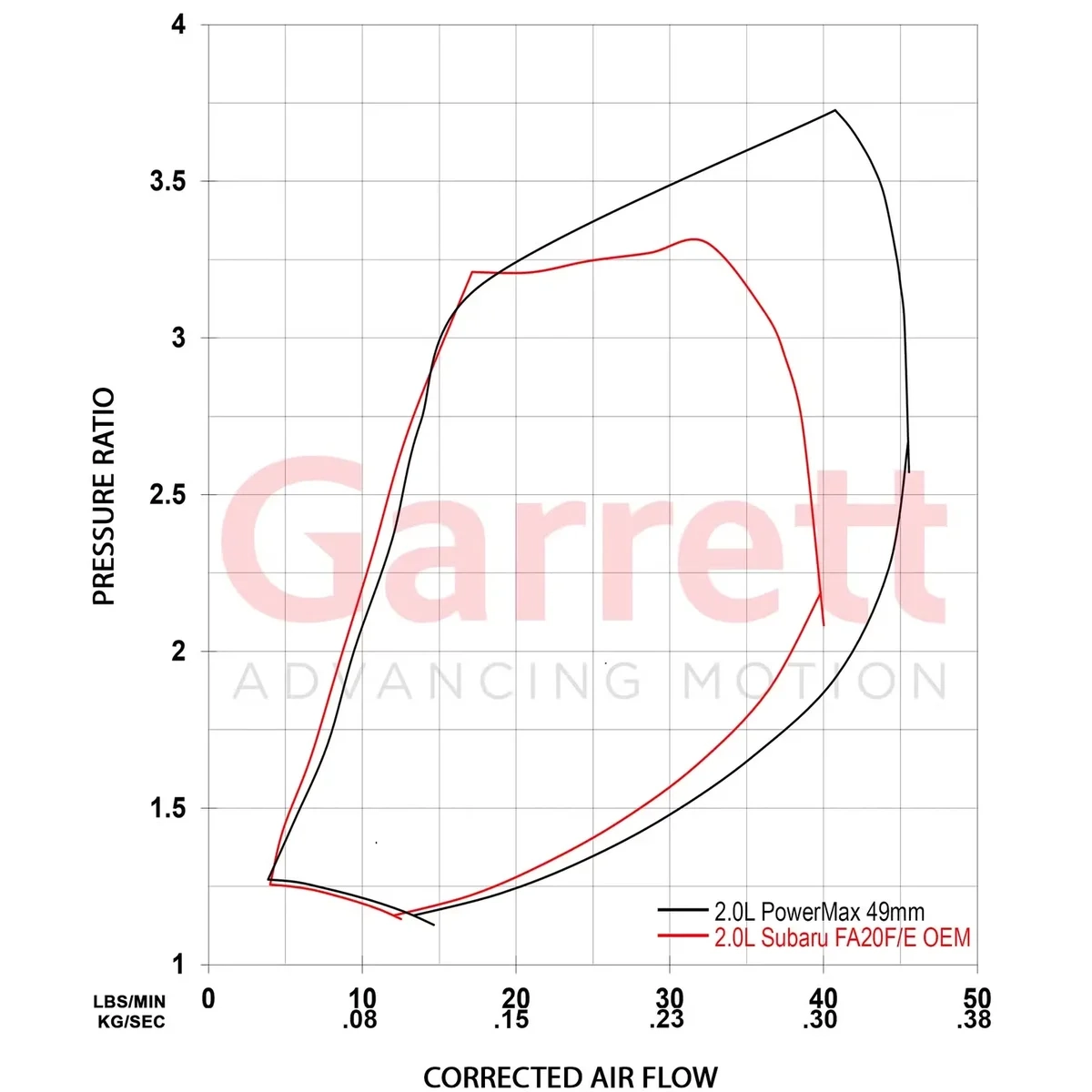 Subaru Impreza WRX/STI FA20 Upgrade Turbolader bis 480 PS Garrett PowerMax