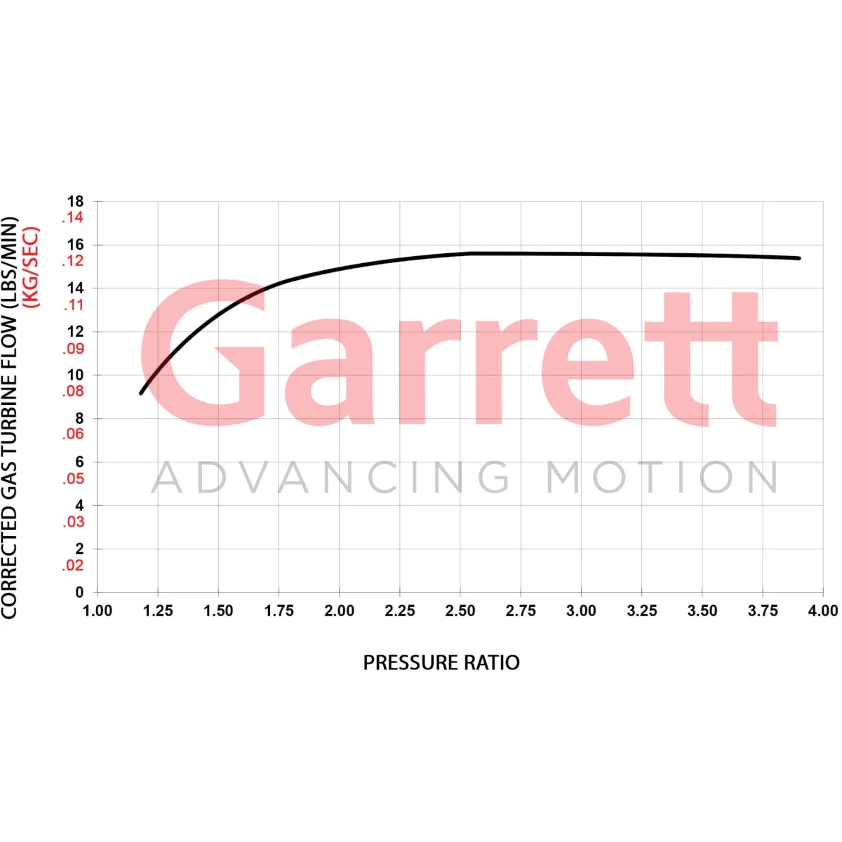 Garrett GBC22-350 Turboalimentador 0.64 A/R IWG