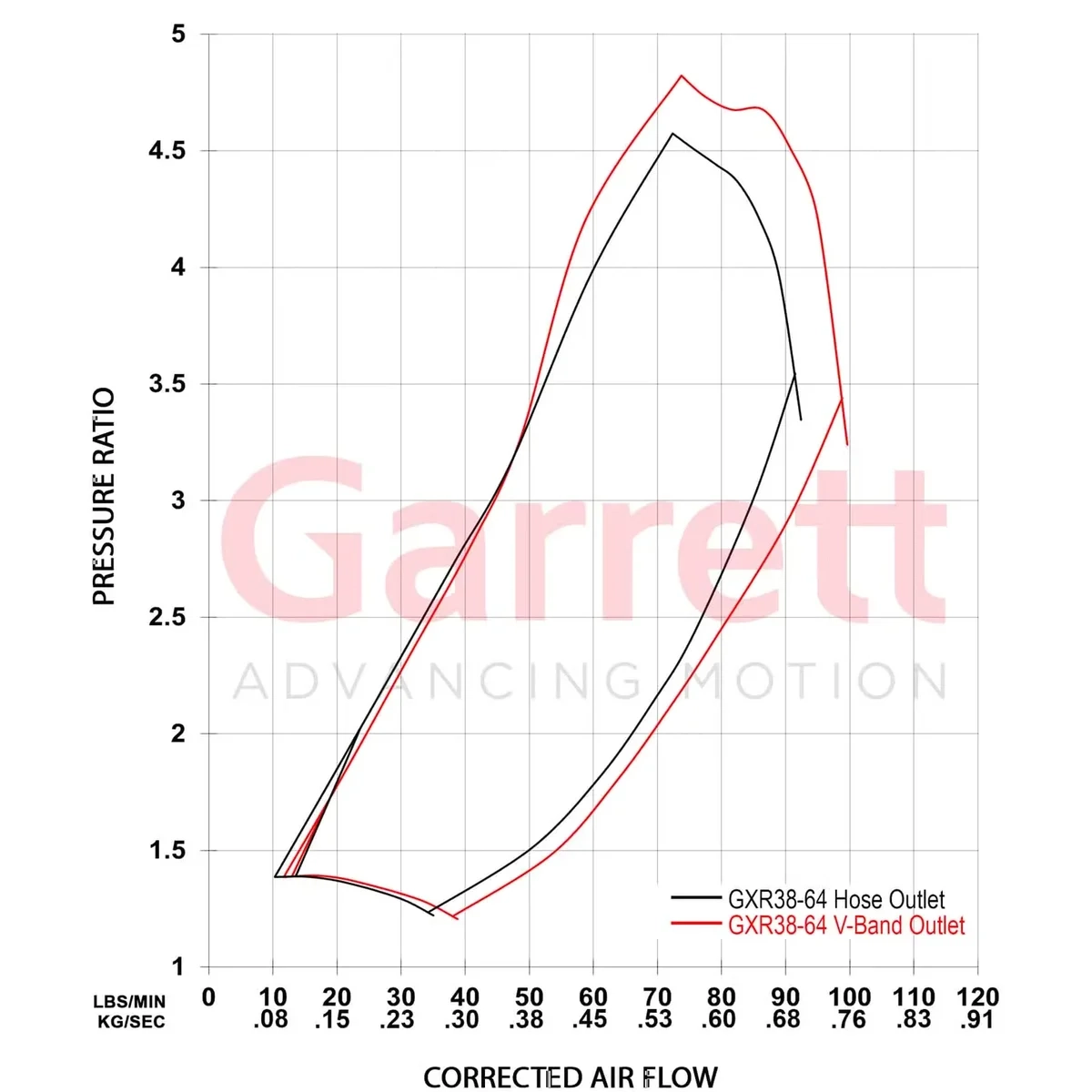 G38-64 V-Band inlet
