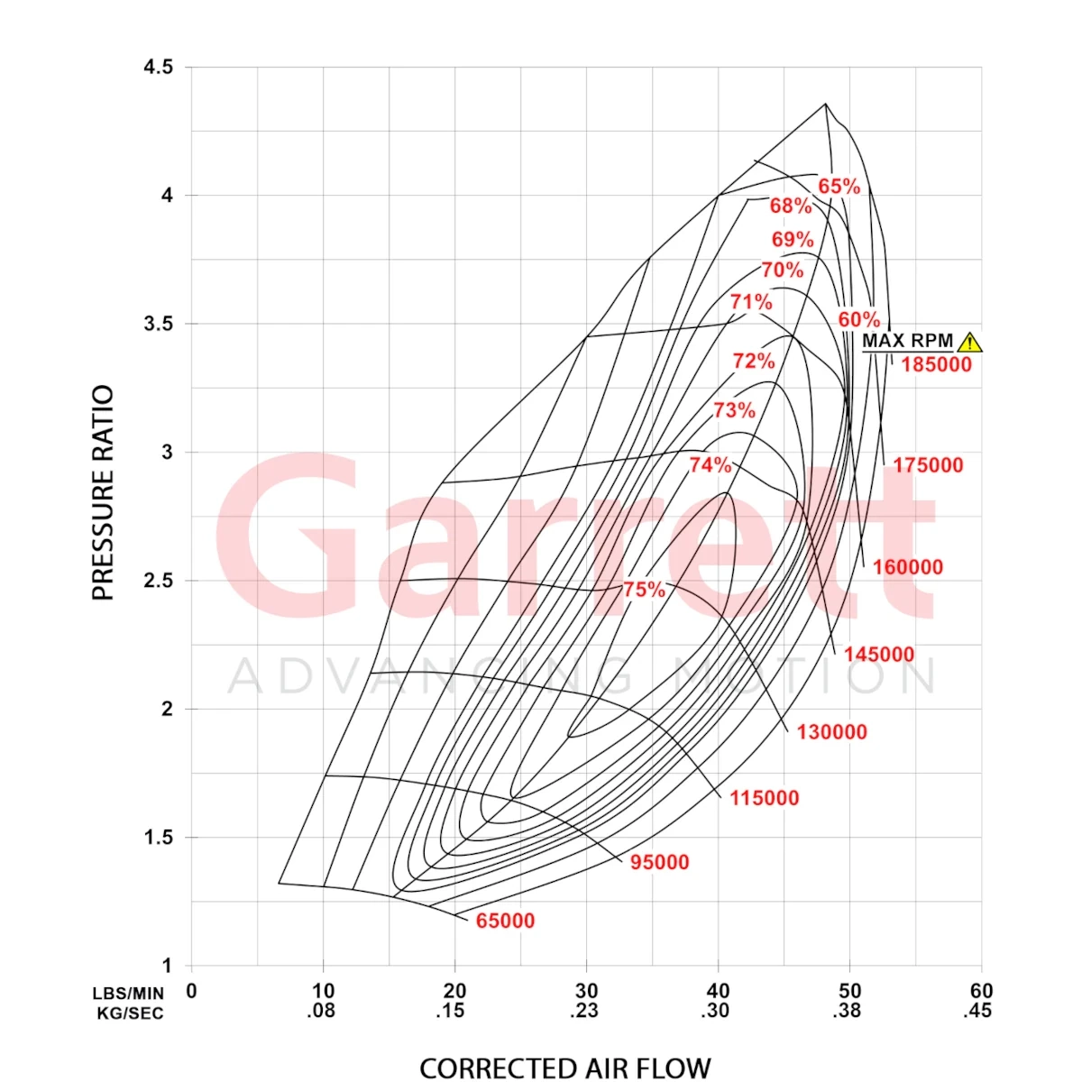 G-Series II Compressor Map G25-585
